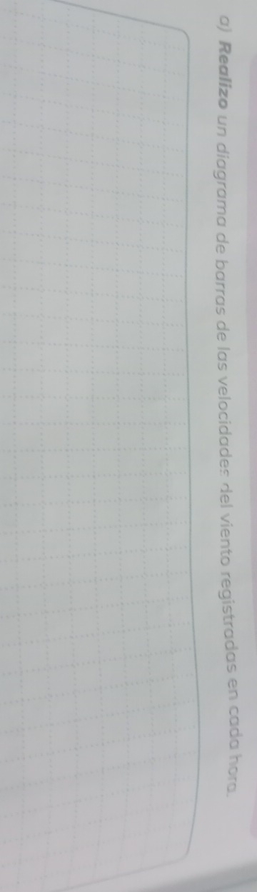 Realizo un diagrama de barras de las velocidades del viento registradas en cada hora.