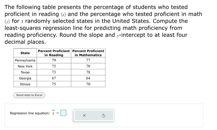 The following table presents the percentage of students who tested 
proficient in reading ( and the percentage who tested proficient in math 
( for s randomly selected states in the United States. Compute the 
least-squares regression line for predicting math proficiency from 
reading proficiency. Round the slope andy-intercept to at least four 
decimal places. 
Send data to Excel 
Regression line equation: widehat y=□. ×