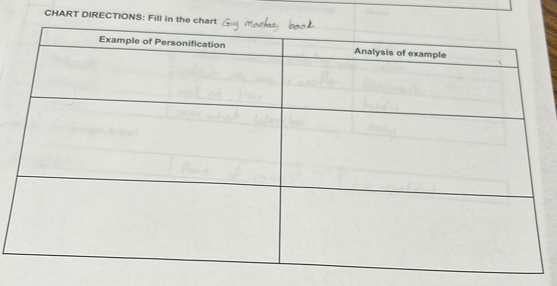 CHART DIRECTIONS: Fil