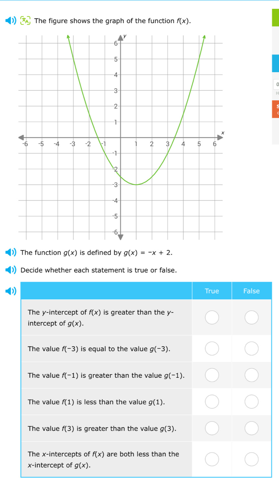 The figure shows the graph of the function f(x).
The function g(x) is defined by g(x)=-x+2.
Decide whether each statement is true or false.