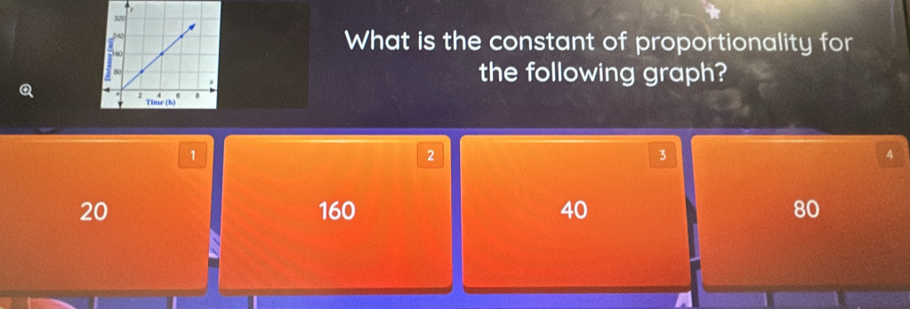 What is the constant of proportionality for
the following graph?
1
2
3
4
20 160 40 80