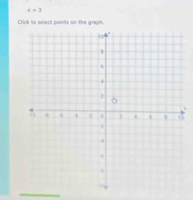 x=3
Click to select points on the graph. 
0