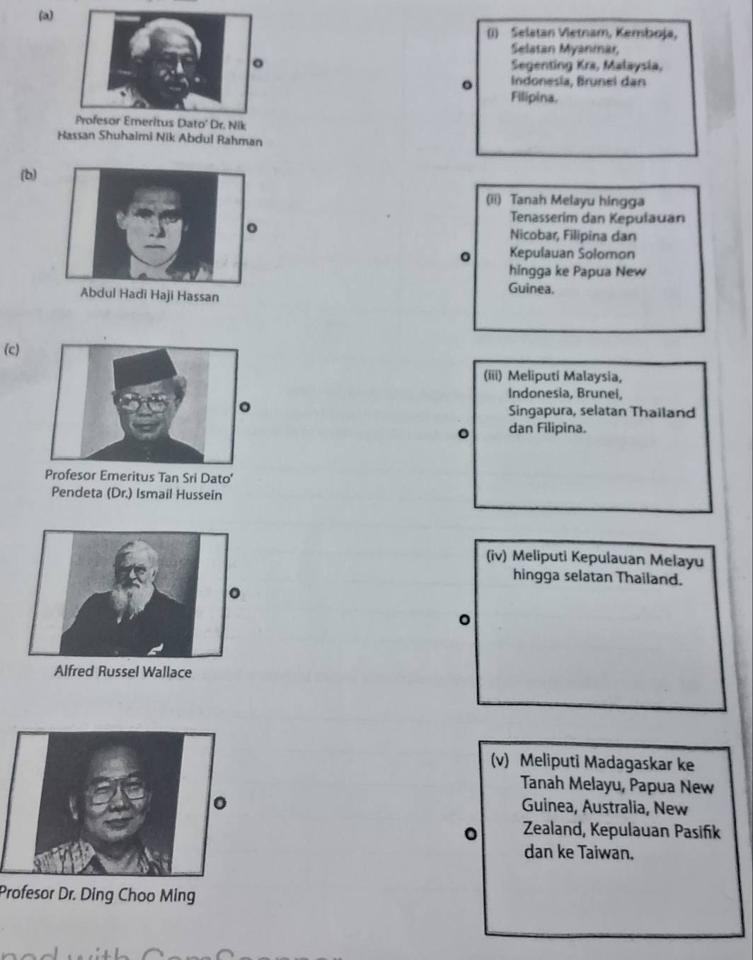 (i) Selatan Vietnam, Kemboja,
Selatan Myanmar,
Segenting Kra, Malaysia,
。 Indonesia, Brunel dan
Filipina.
s Dato' Dr. Nik
Hassan Shuhaimi Nik Abdul Rahman
(b)
(ii) Tanah Melayu hingga
Tenasserim dan Kepulauan
Nicobar, Filipina dan
0 Kepulauan Solomon
hingga ke Papua New
Abdul Hadi Haji Hassan
Guinea.
(c)
(iii) Meliputi Malaysia,
Indonesia, Brunei,
Singapura, selatan Thailand
。 dan Filipina.
Profesor Emeritus Tan Sri Dato'
Pendeta (Dr.) Ismail Hussein
(iv) Meliputi Kepulauan Melayu
hingga selatan Thailand.
Alfred Russel Wallace
(v) Meliputi Madagaskar ke
Tanah Melayu, Papua New
Guinea, Australia, New
Zealand, Kepulauan Pasifik
dan ke Taiwan.
Profesor Dr. Ding Choo Ming