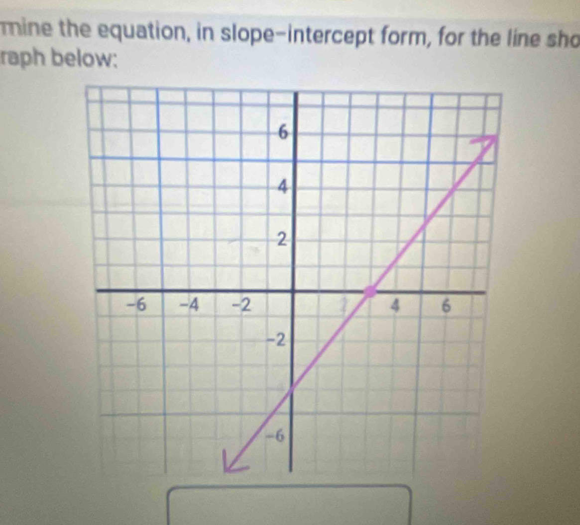 mine the equation, in slope-intercept form, for the line sho 
raph below: