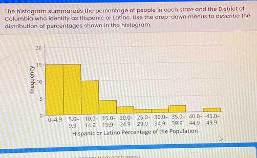 The histogram summarizes the percentage of people in each state and the District of 
Columbia who identify as Hispanic or Latino. Use the drop-down menus to describe the 
distribution of percentages shown in the histogram.