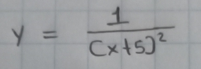 y=frac 1(x+5)^2