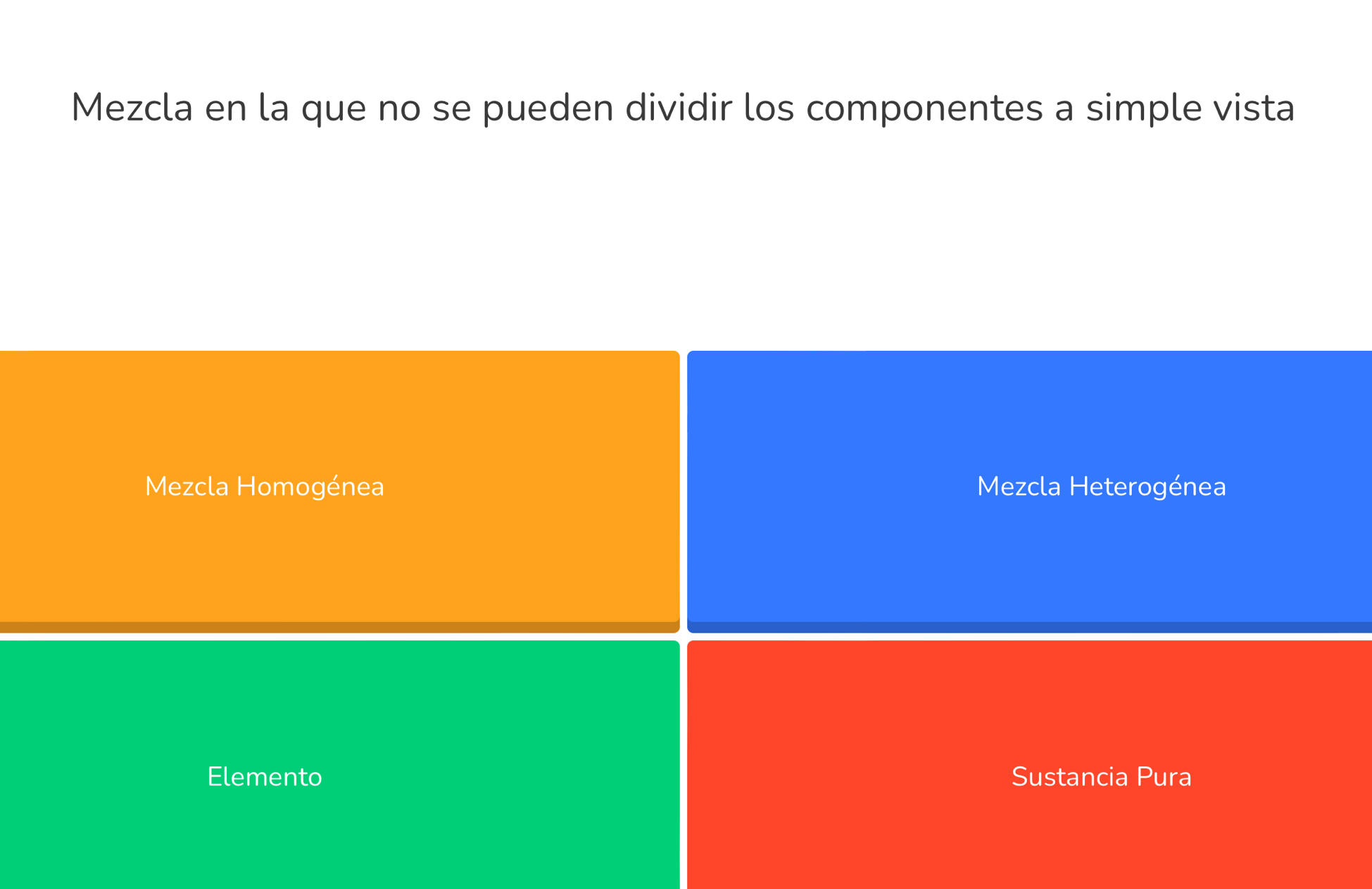 Mezcla en la que no se pueden dividir los componentes a simple vista
Mezcla Homogénea Mezcla Heterogénea
Elemento Sustancia Pura