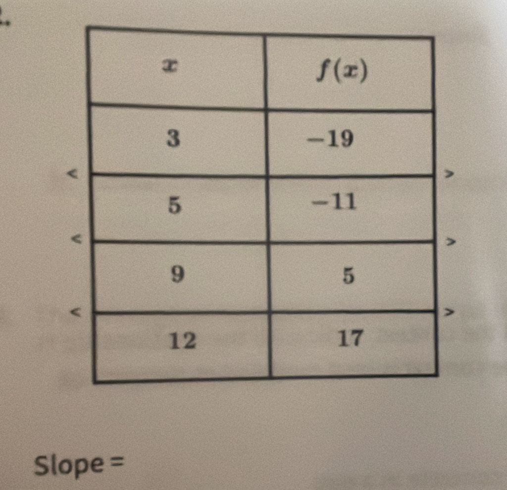 Slope =