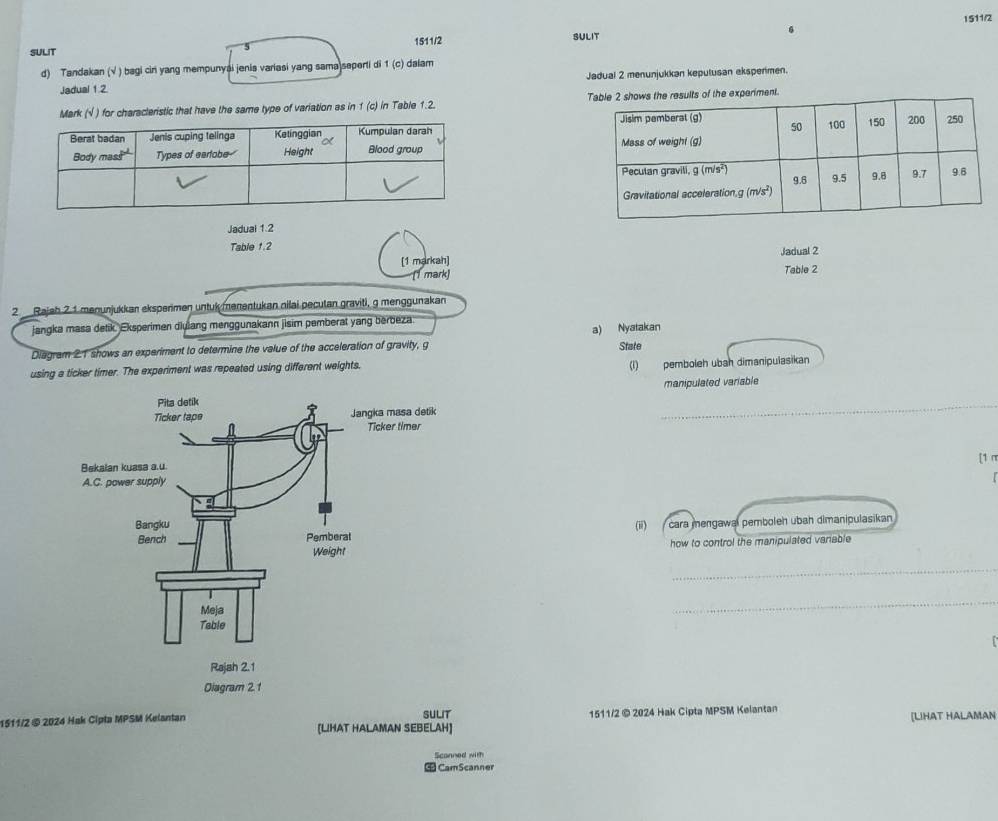 1511/2
SULIT 3 1511/2 SULIT
d) Tandakan (√ ) bagi cin yang mempunyai jenia variasi yang sama seperti di 1 (c) dalam
Jadual 1 2 Jadual 2 menunjukkan kepulusan ekspermen.
Mark (√ ) for characleristic that have the same type of variation as in 1 (c) in Table 1.2. 
 
Jaduai 1.2
Table 1.2
[1 markah] Jadual 2
mark) Table 2
2 Rajeb 21 menunjukkan eksperimen untuk menentukan nilai pecutan graviti, g menggunakan
jangka masa detik. Eksperimen diulang menggunakann jisim pemberat yang berbeza
Diagram 21 shows an experiment to determine the value of the acceleration of gravity, g a) Nyatakan State
using a ticker timer. The experiment was repeated using different weights. (1) pemboleh ubah dimanipulasikan
_
manipulated variable
[1 π
(ii)
cara mengawal pemboleh ubah dimanipulasikan
how to control the manipulated variable
_
_
1511/2 © 2024 Hak Cipta MPSM Kelantan [LIHAT HALAMAN SEBELAH] SULIT 1511/2 © 2024 Hak Cipta MPSM Kelantan [LIHAT HALAMAN
conned wih 
CamScanner