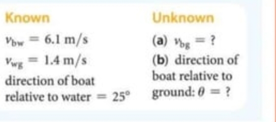 Known Unknown
v_bw=6.1m/s (a) v_bg= ?
v_wg=1.4m/s (b) direction of 
direction of boat 
boat relative to 
relative to water =25° ground: θ = ?