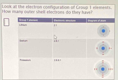 Look at the electron configuration of Group 1 elements. 
How many outer shell electrons do they have?