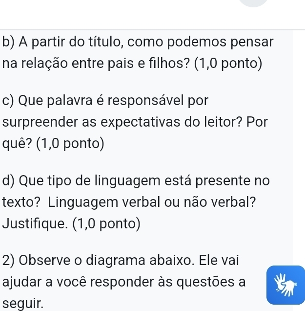 A partir do título, como podemos pensar 
na relação entre pais e filhos? (1,0 ponto) 
c) Que palavra é responsável por 
surpreender as expectativas do leitor? Por 
quê? (1,0 ponto) 
d) Que tipo de linguagem está presente no 
texto? Linguagem verbal ou não verbal? 
Justifique. (1,0 ponto) 
2) Observe o diagrama abaixo. Ele vai 
ajudar a você responder às questões a 
seguir.