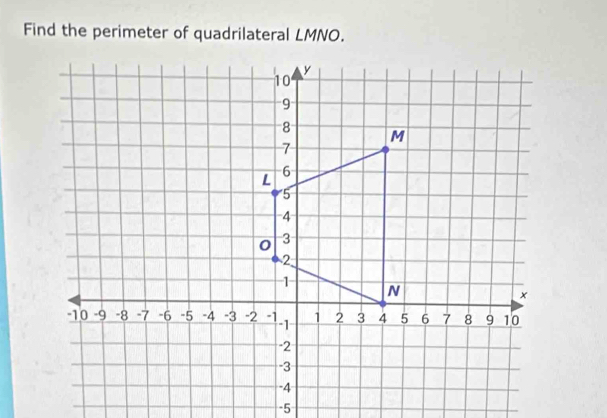 Find the perimeter of quadrilateral LMNO.
-5