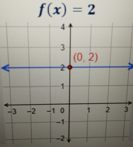 f(x)=2
3