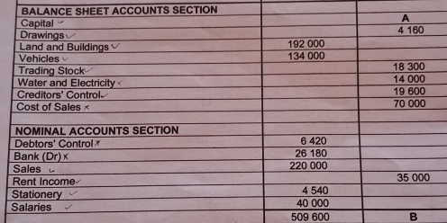 BALANCE SHEET ACCOUNTS SECTION
509 600 B