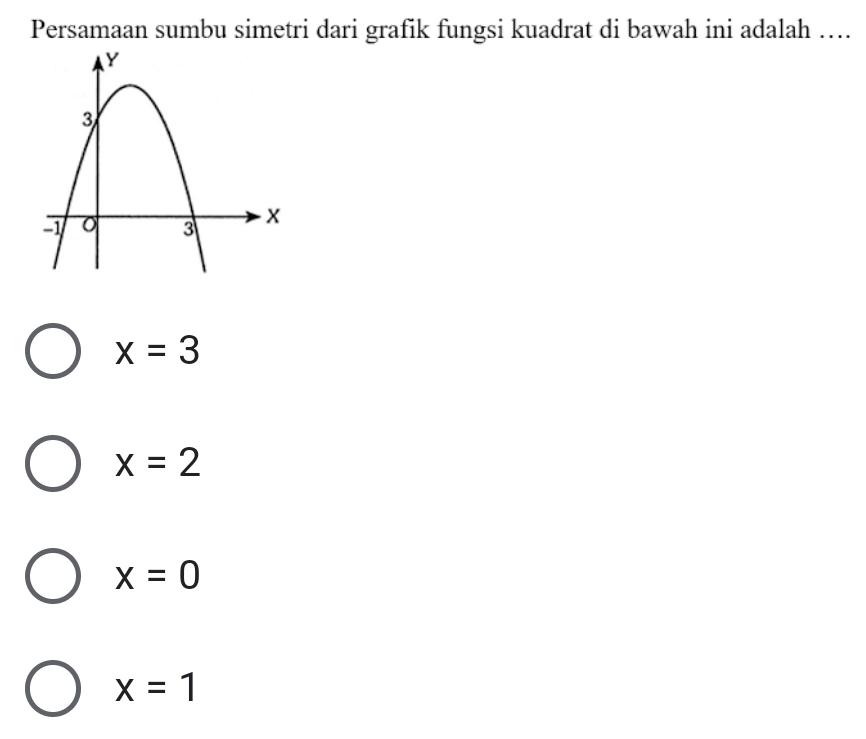 Persamaan sumbu simetri dari grafik fungsi kuadrat di bawah ini adalah ….
x=3
x=2
x=0
x=1