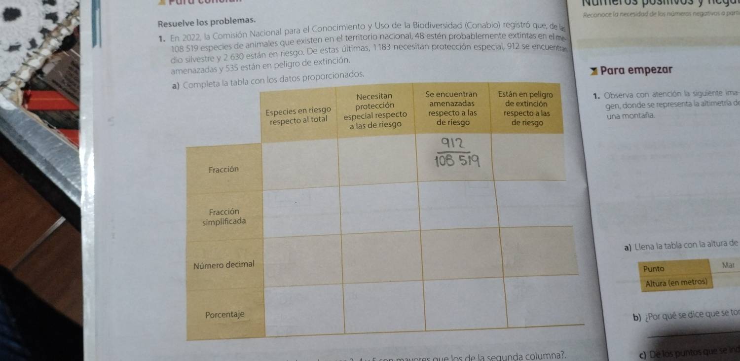 Números posmvos y nego 
Resuelve los problemas. Reconoce la necesidad de los números negat 
1 En 2022, la Comisión Nacional para el Conocimiento y Uso de la Biodiversidad (Conabio) registró que, de la
108 519 especies de animales que existen en el territorio nacional, 48 estén probablemente extintas en el me 
dio silvestre y 2 630 están en riesgo. De estas últimas, 1 183 necesitan protección especial, 912 se encuentrar 
amenazadas y 535 están en peligro de extinción. 
I Para empezar 
1. Observa con atención la siguiente ima 
gen, donde se representa la altimetría de 
una montaña. 
a) Llena la tabía con la altura de 
Punto Mar 
Altura (en metros) 
b) ¿Por qué se dice que se tor 
_ 
avores que los de la segunda columna?. 
c) De los puntos que se ind