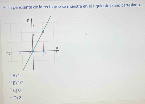 Es la pendiente de la recta que se muestra en el siguiente plano cartesiano.
A) 1
B) 1/2
C) 0
D) 2