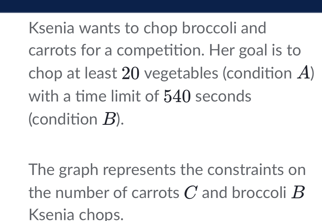 Ksenia wants to chop broccoli and 
carrots for a competition. Her goal is to 
chop at least 20 vegetables (condition A) 
with a time limit of 540 seconds
(condition B). 
The graph represents the constraints on 
the number of carrots C and broccoli B 
Ksenia chops.