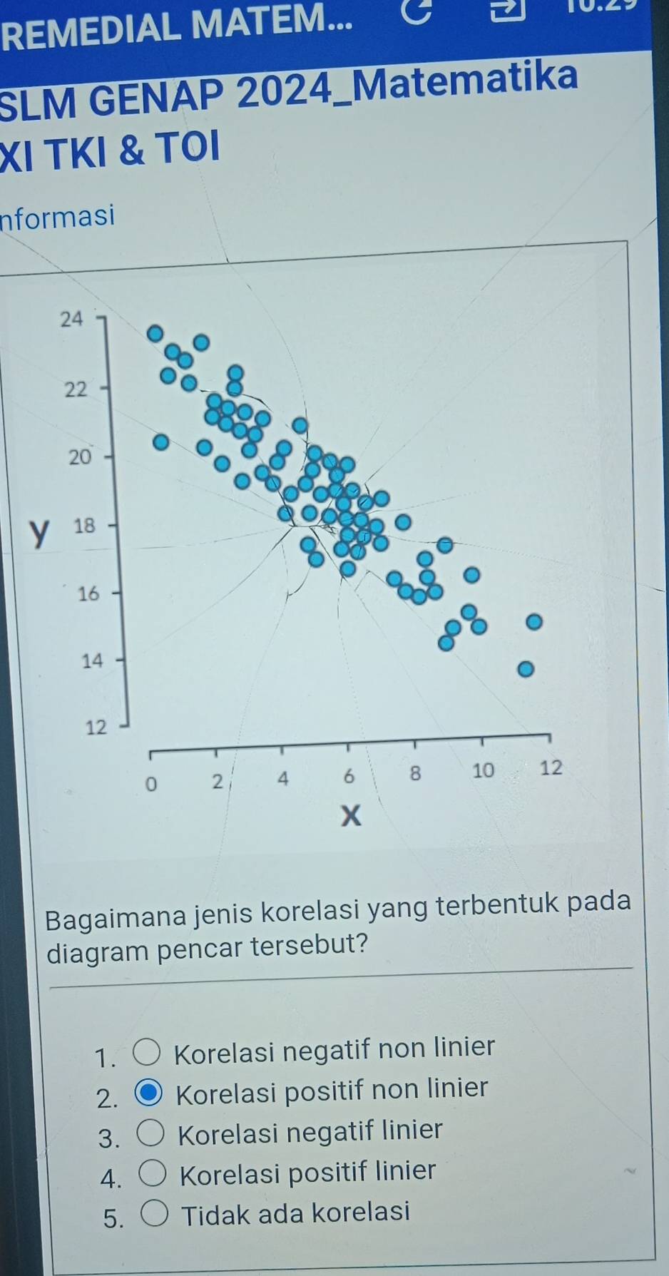 REMEDIAL MATEM...

SLM GENAP 2024_Matematika
XI TKI & TOI
nformasi
Bagaimana jenis korelasi yang terbentuk pada
diagram pencar tersebut?
1. Korelasi negatif non linier
2. Korelasi positif non linier
3. Korelasi negatif linier
4. Korelasi positif linier
5. Tidak ada korelasi