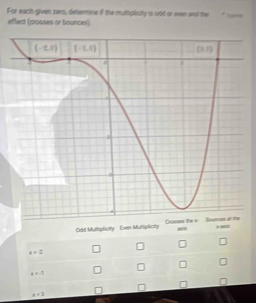 For each given zero, determine if the multiplicty is odd or even and the ρig)0
effect (crosses or bounces).
Odd Mulipilicity Even Multipiicity ans
□
□
x=-2
□
□
□
□ □
x=-1
□
x=3