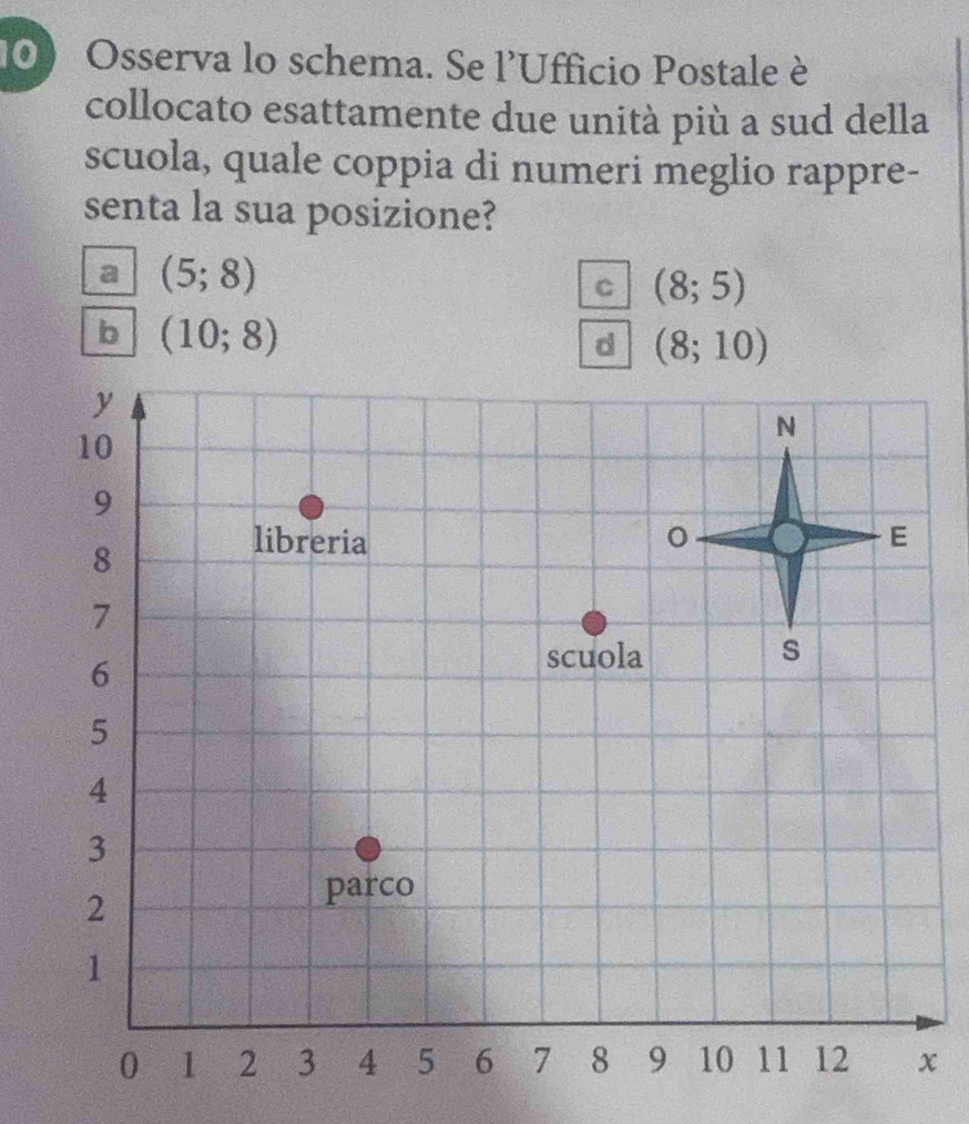 Osserva lo schema. Se l'Ufficio Postale è
collocato esattamente due unità più a sud della
scuola, quale coppia di numeri meglio rappre-
senta la sua posizione?
a (5;8)
C (8;5)
b (10;8)
d (8;10)