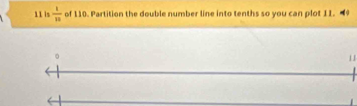 11 is  1/10  of 110. Partition the double number line into tenths so you can plot 11. 9
。
11