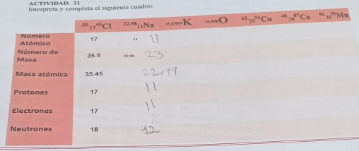 ACTTVIDAD. 21
eta el siguiente cuadro: