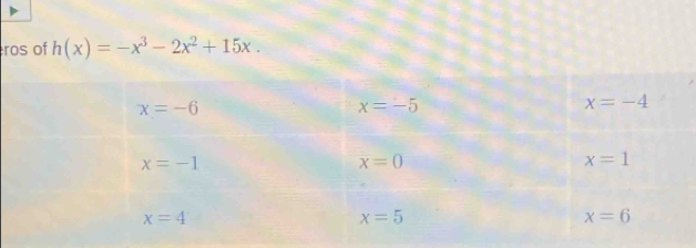 ros of h(x)=-x^3-2x^2+15x.