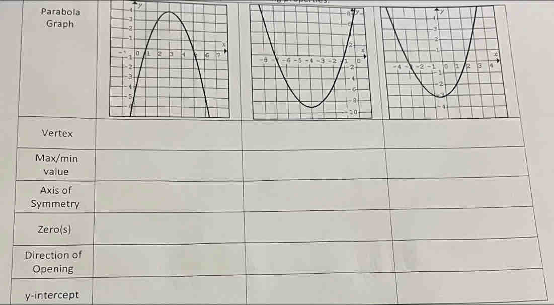 Parabola 
Graph 
y-intercept