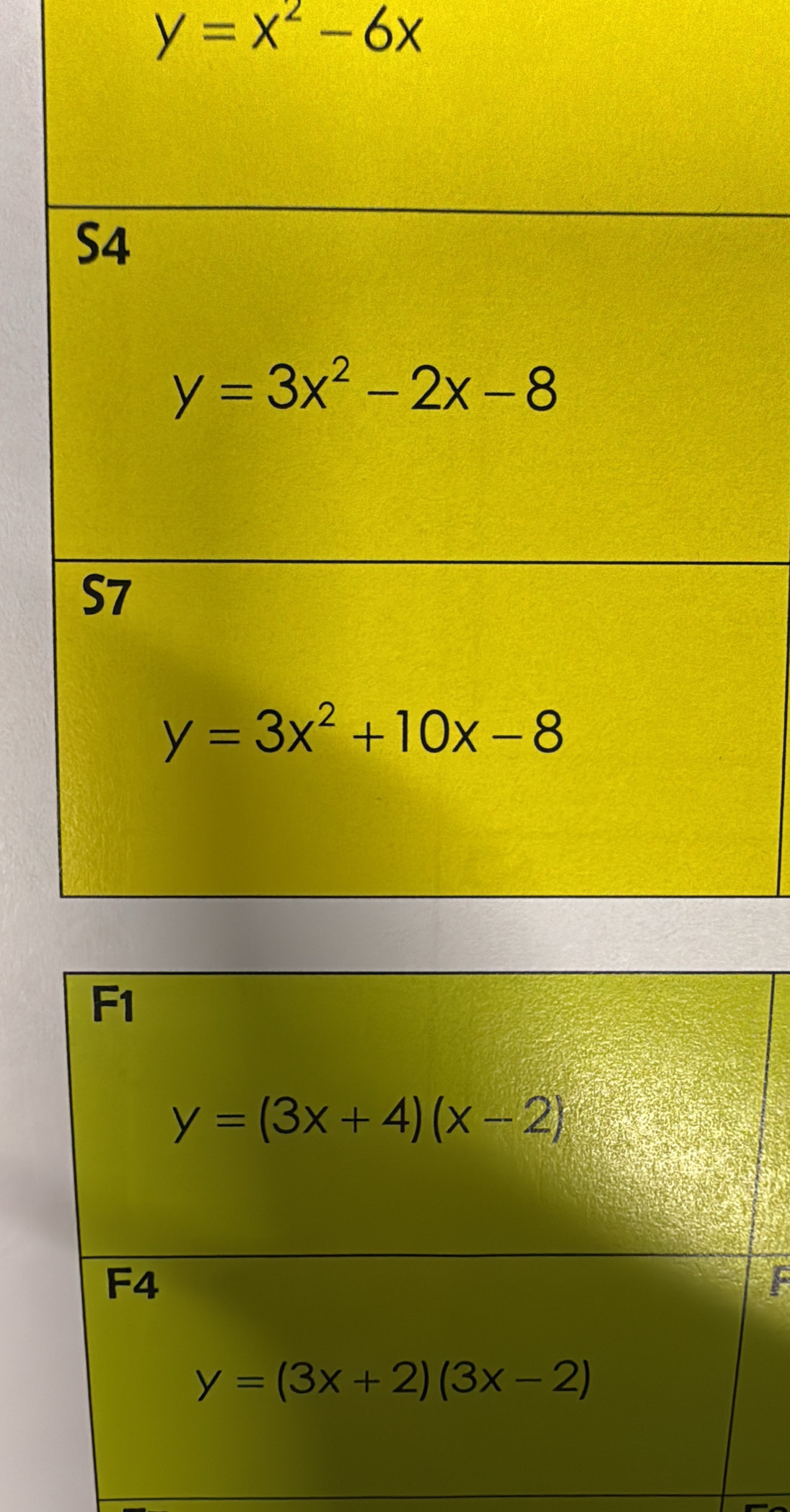 y=x^2-6x
F