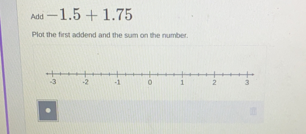 Add -1.5+1.75 Plot the first addend and the sum on the number. . [Math]