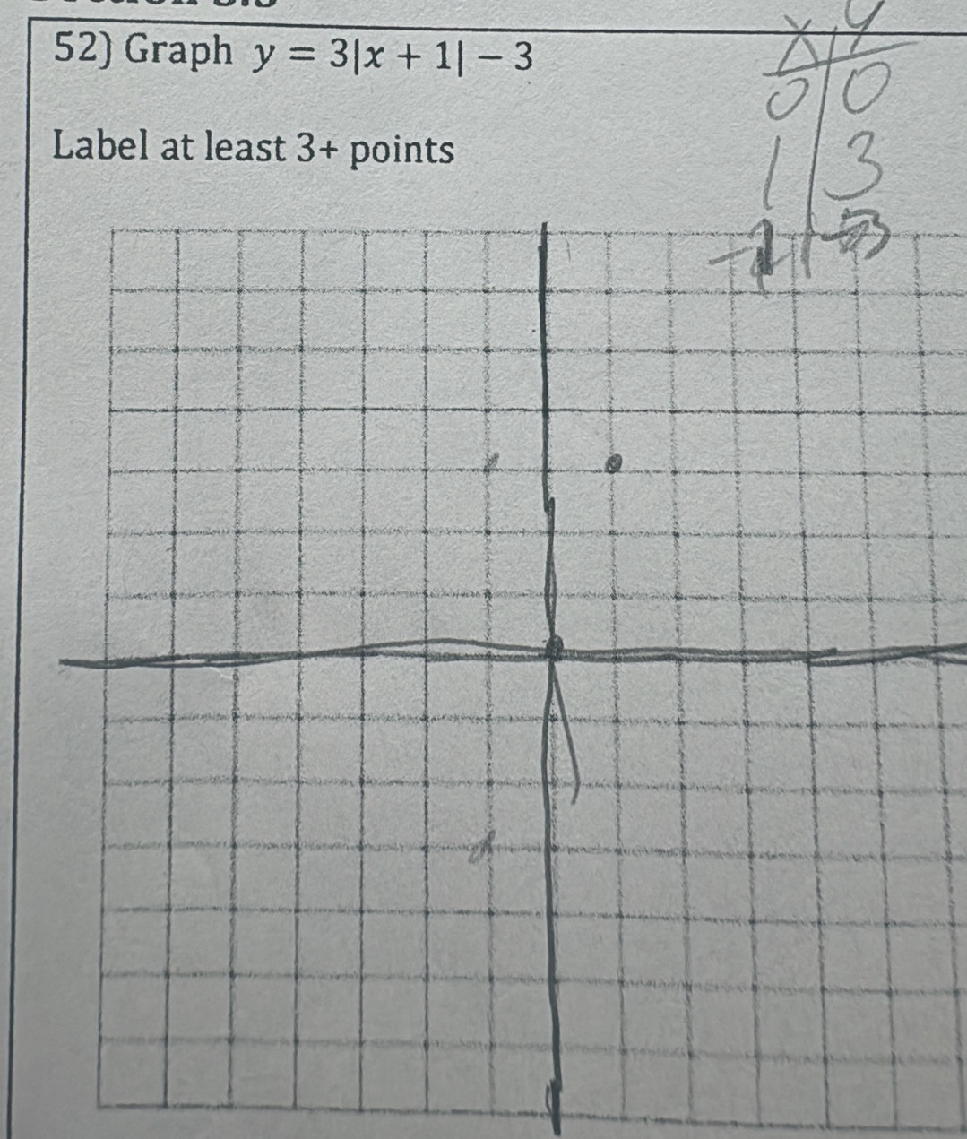 Graph y=3|x+1|-3
Label at least 3 + points