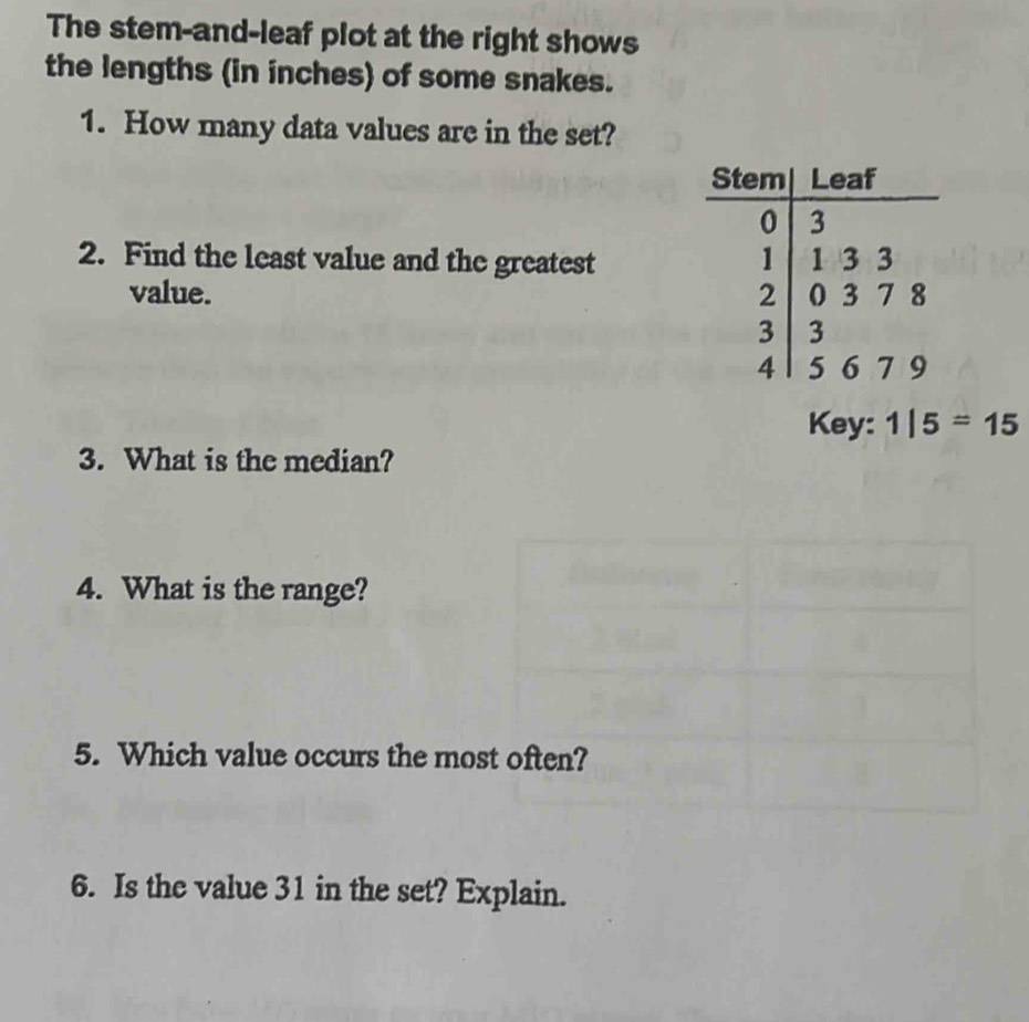 The stem-and-leaf plot at the right shows 
the lengths (in inches) of some snakes. 
1. How many data values are in the set? 
2. Find the least value and the greatest 
value. 
Key: 1|5=15
3. What is the median? 
4. What is the range? 
5. Which value occurs the mo 
6. Is the value 31 in the set? Explain.
