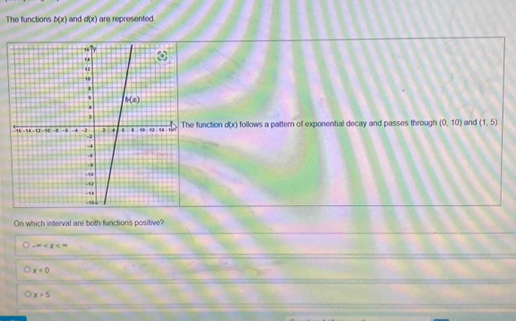 The functions b(x) and d(x) are represented.
function d(x) follows a pattern of exponential decay and passes through (0,10) and (1,5)
On which interval are both functions positive?
-∈fty
x<0</tex>
x>5