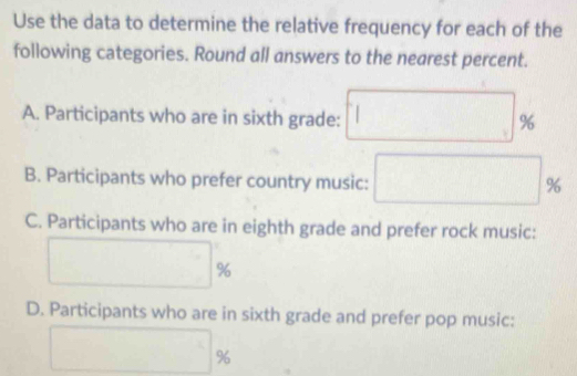 Use the data to determine the relative frequency for each of the 
following categories. Round all answers to the nearest percent. 
A. Participants who are in sixth grade: □ %
B. Participants who prefer country music: □ %
C. Participants who are in eighth grade and prefer rock music:
□ %
D. Participants who are in sixth grade and prefer pop music:
□ %