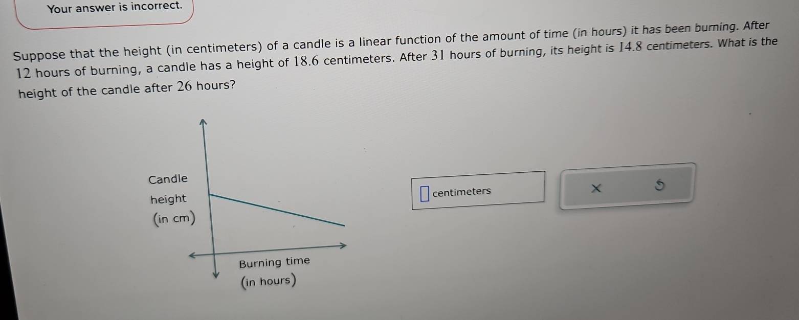 Your answer is incorrect. 
Suppose that the height (in centimeters) of a candle is a linear function of the amount of time (in hours) it has been burning. After
12 hours of burning, a candle has a height of 18.6 centimeters. After 31 hours of burning, its height is 14.8 centimeters. What is the 
height of the candle after 26 hours? 
Can 
heicentimeters × 5
(in 
(in hours)