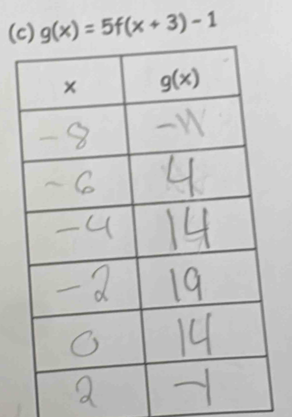 g(x)=5f(x+3)-1