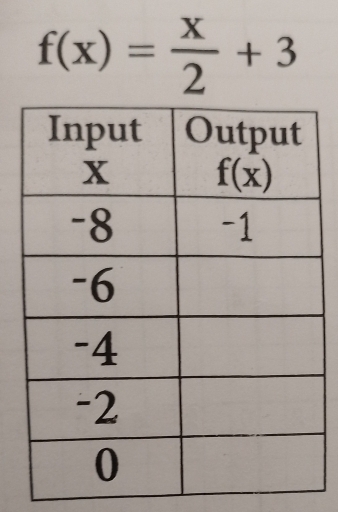 f(x)= x/2 +3