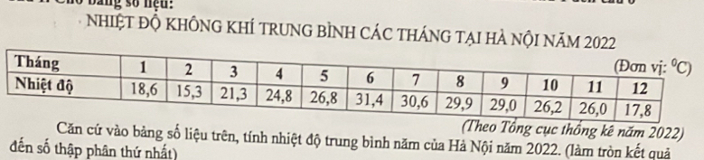 bằng số nệu :
NhIỆT ĐỘ KHÔNG KhÍ trUNG bÌNH CÁC tHánG tẠI hà nộI năm 2022
(Theo Tổng cục thống kê năm 2022)
Căn cứ vào bảng số liệu trên, tính nhiệt độ trung bình năm của Hả Nội năm 2022. (làm tròn kết quả
đến số thập phân thứ nhất)