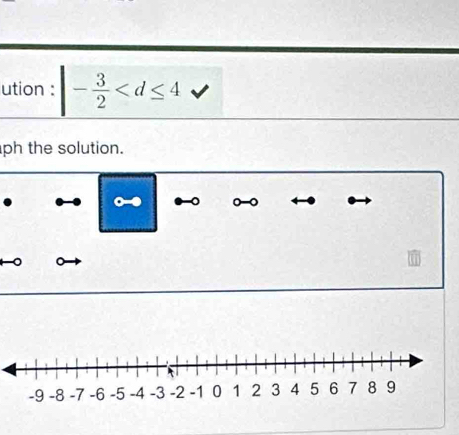 ution : - 3/2 
ph the solution.