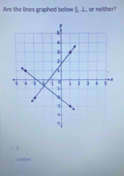 Are the lines graphed below ||, ⊥, , or neither?
neither
1