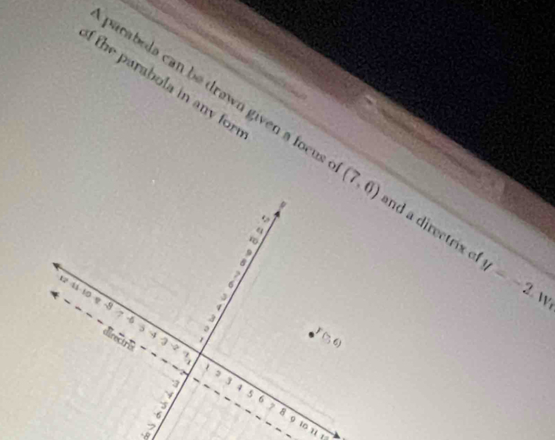 the parabola in any for 
parabela can be drawn given a focus  and a directrix o y=-2 W
u 1
-8