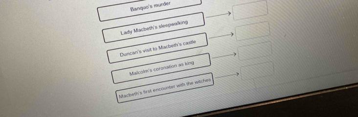 Banquo's murder
Lady Macbeth's sleepwalking
Duncan's visit to Macbeth's castle
Malcolm's coronation as king
Macbeth's first encounter with the witches