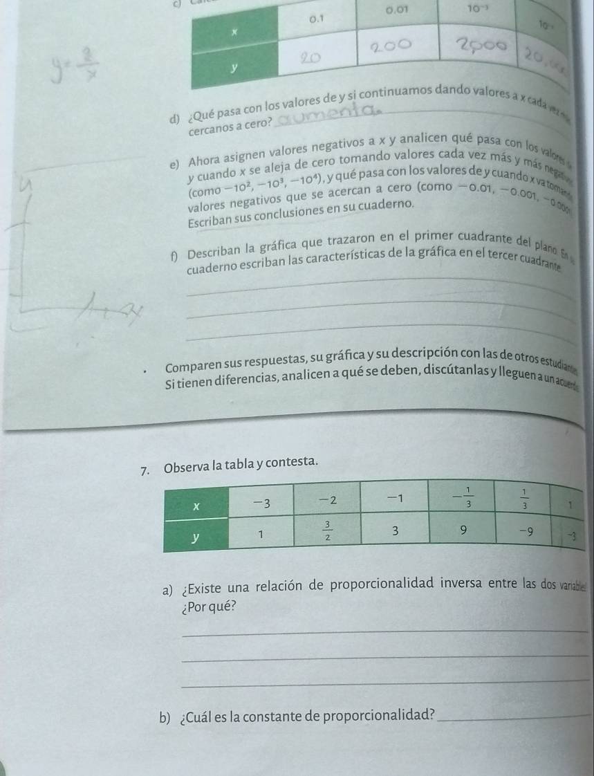 a     
d) ¿Qué pasa con los vda ver
cercanos a cero?
e) Ahora asignen valores negativos a x y analicen qué pasa con los valors 
y cuando x se aleja de cero tomando valores cada vez más y más nega
(como -10^2,-10^3,-10^4) ) , y qué pasa con los valores de y cuando x va toman
valores negativos que se acercan a cero (como −0.01, ~0.001, −0.00%
Escriban sus conclusiones en su cuaderno.
f) Describan la gráfica que trazaron en el primer cuadrante del plano En
_
cuaderno escriban las características de la gráfica en el tercer cuadrante
_
_
Comparen sus respuestas, su gráfica y su descripción con las de otros estudiante
Si tienen diferencias, analicen a qué se deben, discútanlas y lleguen a un acuerde
7. Observa la tabla y contesta.
a) ¿Existe una relación de proporcionalidad inversa entre las dos variable
¿Por qué?
_
_
_
b) ¿Cuál es la constante de proporcionalidad?_