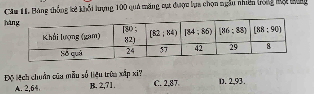 Bảng thống kê khối lượng 100 quả măng cụt được lựa chọn ngầu nhiên trong một thung
h
Độ lệch chuẩn của mẫu số liệu trên xấp xi?
A. 2,64. B. 2,71. C. 2,87.
D. 2,93.