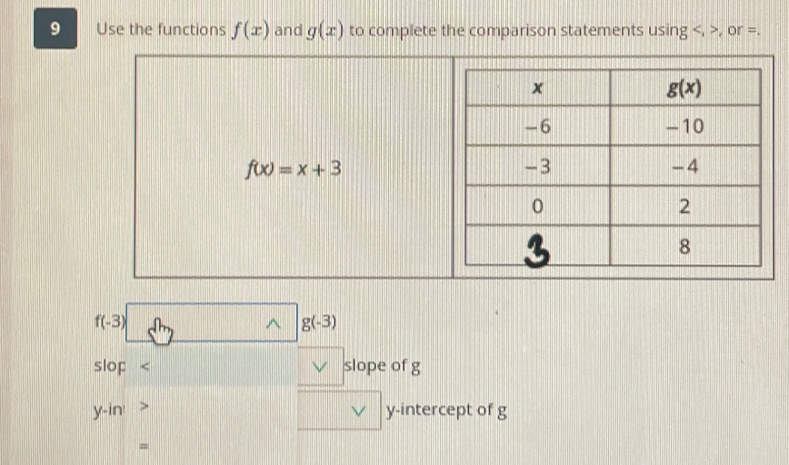 Use the functions f(x) and g(x) to complete the comparison statements using , or =.
f(x)=x+3
f(-3)
^ g(-3)
slop < slope of g
 y-in y-intercept of g
=