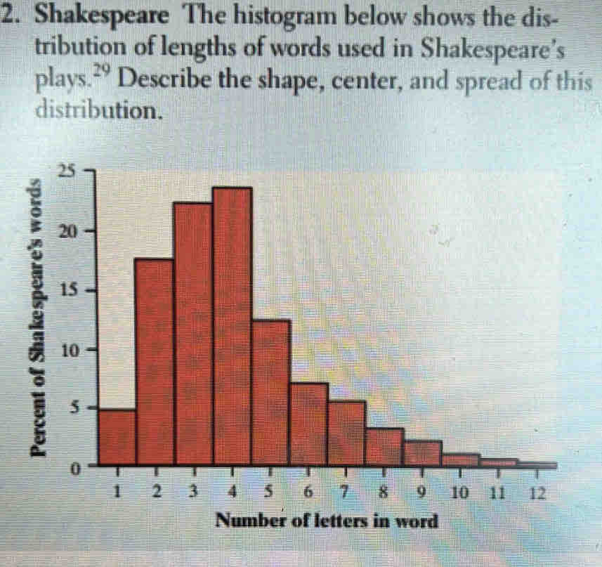 Shakespeare The histogram below shows the dis- 
tribution of lengths of words used in Shakespeare’s 
plays.- Describe the shape, center, and spread of this 
distribution. 
letters in word