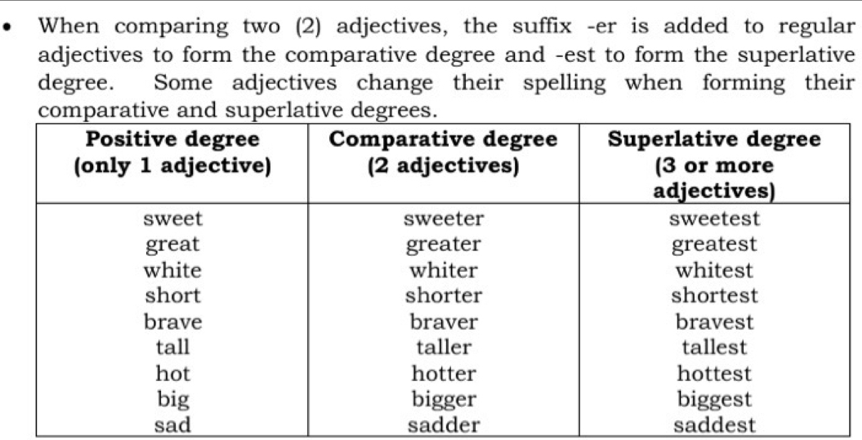 When comparing two (2) adjectives, the suffix -er is added to regular
adjectives to form the comparative degree and -est to form the superlative
degree. Some adjectives change their spelling when forming their
sad sadder saddest