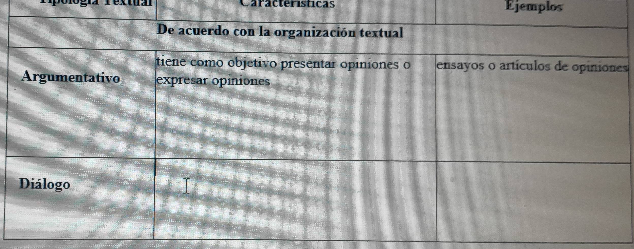 Glogía Textual Caracteristicas Ejemplos 
s